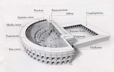 an image of the inside of a building with its parts labeled in english and spanish