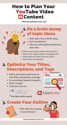 how to plan your youtube video content [ infographical guide for beginners ]