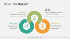 circle flow diagram for powerpoint