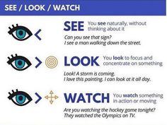 three different types of eyes with the words see / look / watch on them in blue and