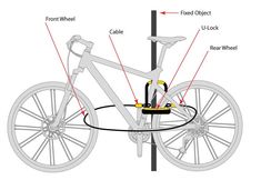 an image of a bicycle with parts labeled