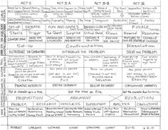 a black and white diagram with words on it, including the names of different types of people