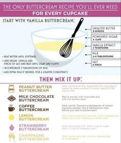 an info sheet describing how to make buttercream for every cupcake