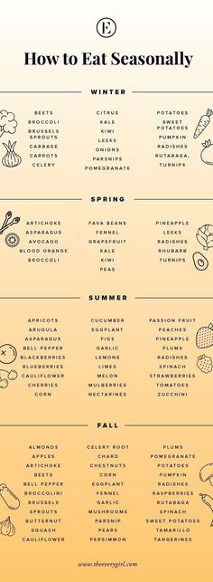 an info sheet with the words how to eat seasonally on it and pictures of different foods