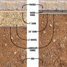 the different types of soil and how they are used to build an outdoor garden wall