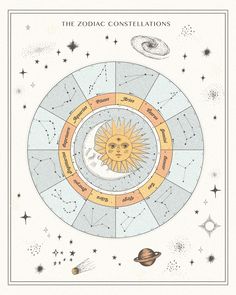 the zodiac wheel with planets and stars around it