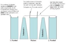 the diagram shows how to make a cylinder