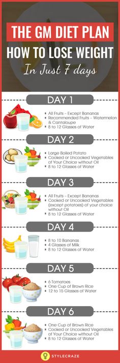 “I’m trying to lose a few pounds”…I’m sure we’ve all heard this before. Your colleagues, family members, or best friends have uttered these words with great anxiety, concerned about their bulging waistline. Everyone is always in search of that one magical diet that will get them fast results. But out of the thousands of diets available out there, how do you know what really works and what doesn’t? And do any of them promise results in just seven days? Gm Diet Plan, Gm Diet Plans, Gm Diet, Alexis Ren, Partner Yoga, Best Diet Plan, Fast Results, Fasting Diet