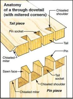 woodworking diagram showing the different types of boards