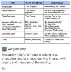 a table with two different types of writing and numbers on it, including the names of each