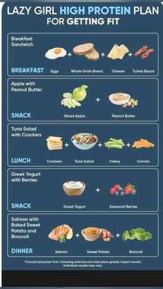 #weightlossforwomen #weightlosssuccess #proteindietplanforweightloss Lunch Ideas For Weight Gaining, High Protein Diet Meal Plan, Weight Gain Snacks For Women, Meal Prep For Gaining Weight For Women, 75 Hard Diet Ideas, Eat Healthy Meals