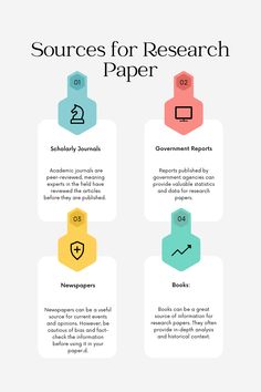 Sources for Research Paper Research Paper Tips Hacks, Tips For Research Papers, Research Paper Examples Student, Research Paper Tips, What Is A Thesis Statement, Topics For Research, Academic Paper, Common App, Phd Humor