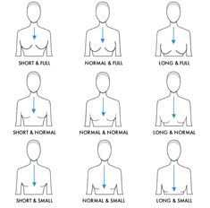 How the décolleté line can vary  Please see below how the décolleté line can also vary ( increase/decrease) when the bust size stays the same but the space between collar bone and the beginning of the bustline is shorter, normal or longer Neckline Guide, Sew Tips, Apple Body Type, Bra Design, Hourglass Body Shape, Different Necklines, Apple Body Shapes, Fibre And Fabric, Pinterest Ideas