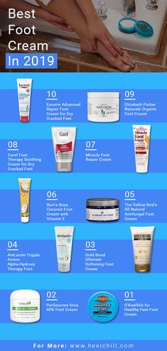 Leg Care, Dry Heels, Body Tips, Hand And Foot Care, Anti Aging Night Cream, Soft Heels, So Annoying, Skin Regimen, Cracked Heels