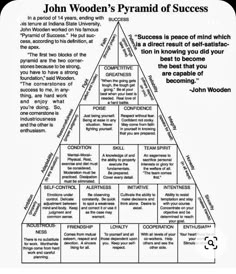 john wooden's pyramid of success is shown in black and white, with the words john