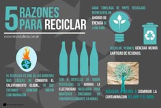 a poster with different things on it that are labeled in spanish and english, including the words 5 razones para reciclar