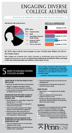 the info sheet for engaging diverse college alumi