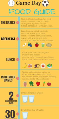 the game day food guide is shown in this graphic style, with instructions to make it easier