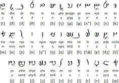 some type of writing that is written in different languages, including the letters and numbers