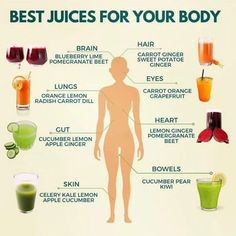 Healthy Juicer Recipes, Healthy Juice Drinks, Juice Cleanse Recipes, Fruit Benefits, Juicer Recipes, Makanan Diet, Healthy Juice Recipes, Cleanse Recipes, Juicing For Health