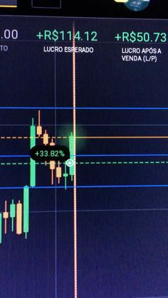 the forex indicator is displayed on an electronic device