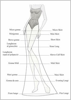 Neckline Chart, Different Types Of Dresses Names, Types Of Waistlines, Clothing Fabric Patterns, Fashion Infographic, Clothing Pattern Design, Fashion Notes