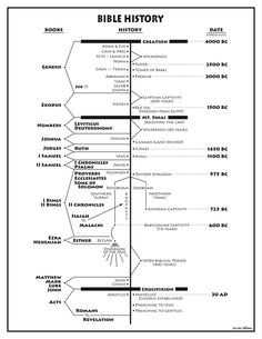 the bible history is shown in black and white