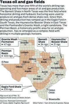 the texas oil and gas fields are shown in this map, which shows where they are located