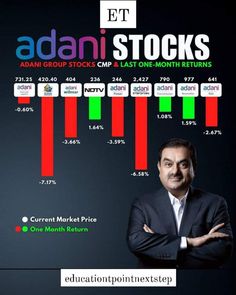 a man standing in front of a stock chart with his arms crossed and the words adnani stocks on it