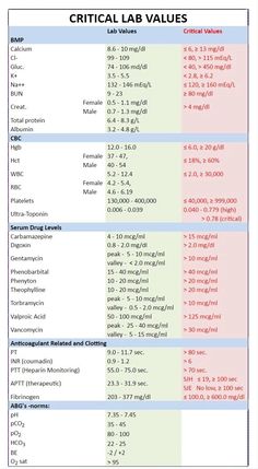 the table shows the different types of lab vials