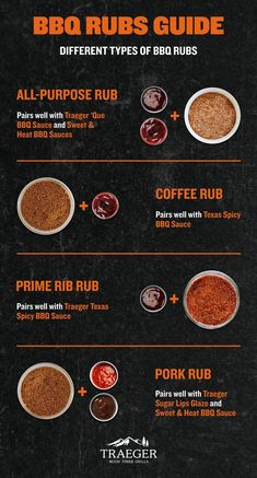 the bbq rubs guide is shown in this image