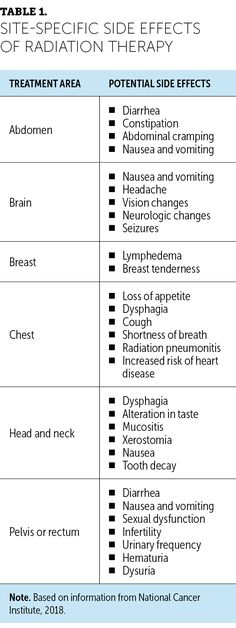 Salivary Gland, Shortness Of Breath, Tooth Decay, Head And Neck, Side Effects, Headache, Google Images, Image Search, Disease