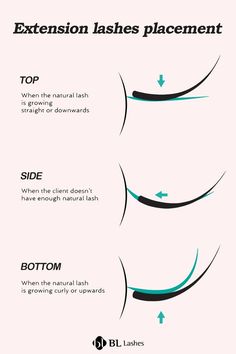 Care Lash Extensions, Eyelash Extension Thickness Chart, Eyelash Extension Information, Lash Mapping Eyelash Extensions Beginner, Eyelash Extension Education, Eyelash Extensions Education, Lash Cheat Sheet, Beginner Classic Lash Map, Isolation Eyelash Extensions