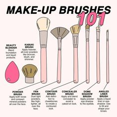 Brush Guide, Makeup 101, Beauty Brushes, Makijaż Smokey Eye, Makeup Tricks, Angled Brush, Make Me Up, Makati, Urban Decay