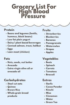 the grocery list for high blood pressure is shown in black and white, with an image of