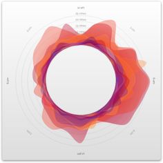 an image of a circle made up of different colors