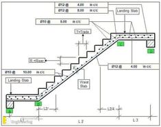 a drawing of a set of stairs with green arrows pointing up to the top and bottom