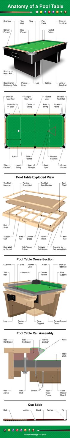 an overview of the different types of boats