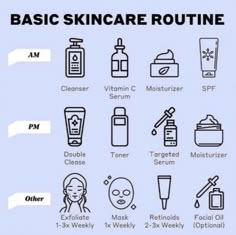 Face Exfoliating, Liquid Exfoliant, Basic Skin Care, Mekap Mata, Skin Advice, Simple Skincare Routine