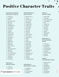 Positive Character Traits List - Portrait - Categories - green | SaturdayGift Positive Qualities List Words, Positive Character Traits List, Positive Qualities List, List Of Positive Character Traits, Positive Emotions List, Character Defects List, Neutral Character Traits, Male Character Traits