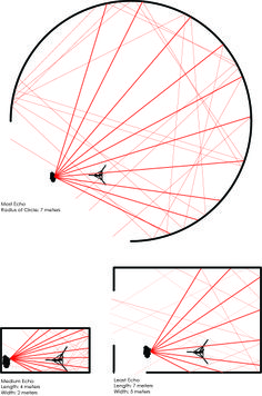 a diagram showing how to draw an object with red lines in the shape of a circle