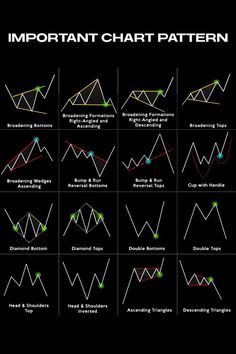 the chart shows how to use different indicators for trading and market growth, as well as other