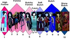 an image of different female avatars in the same style and color scheme for each character