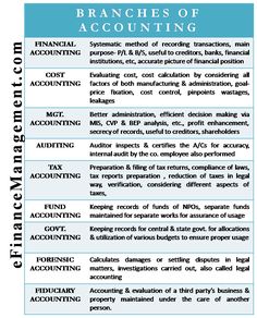 a table with two different types of financial accounting and an image of the same type of accounting