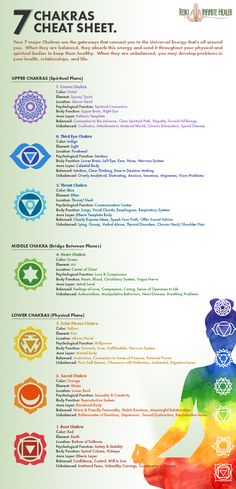 The Ultimate Guide To The 7 Chakras Chakras And Elements, Chakras Colors, Aura Chakras, About Chakras, Learning Chakras, Charka Meaning, Chakras Cheat Sheet, Spirituality Chakras, Chakras Chart