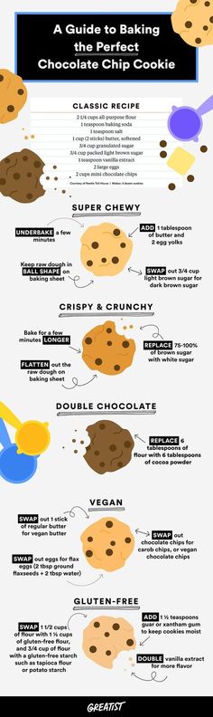 an info sheet with different types of chocolate chip cookies and the names in each one