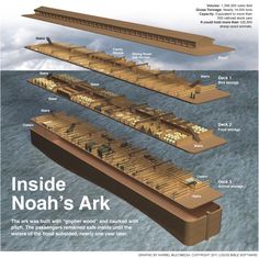 an ad for noah's ark, with the names in english and spanish