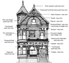 an old victorian house with its parts labeled