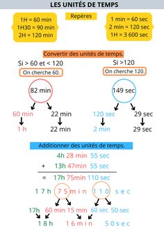 a diagram showing how to find the correct numbers for each item