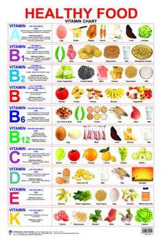 Fedtforbrændende Mad, Healthy Food Chart, Vitamin A Foods, Food Chart, Food Charts